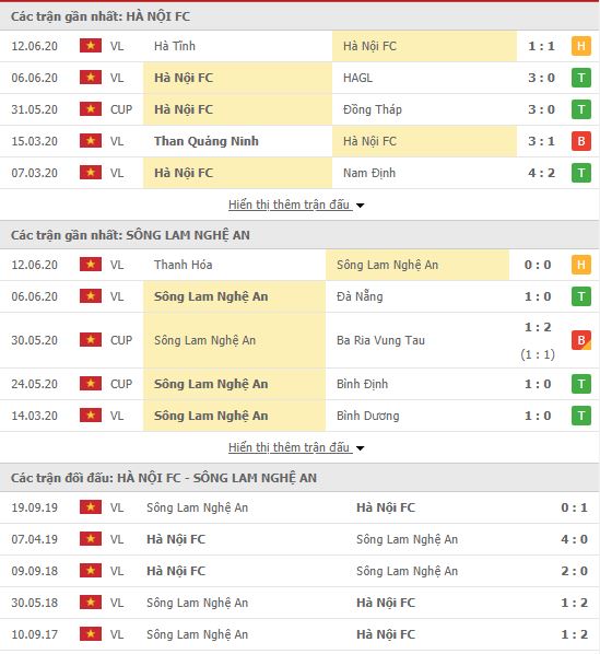 Thành tích đối đầu Hà Nội FC vs SLNA