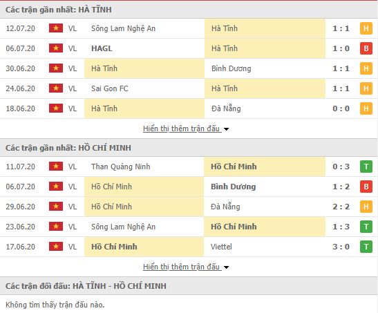 Thành tích đối đầu Hồng Lĩnh Hà Tĩnh vs TPHCM