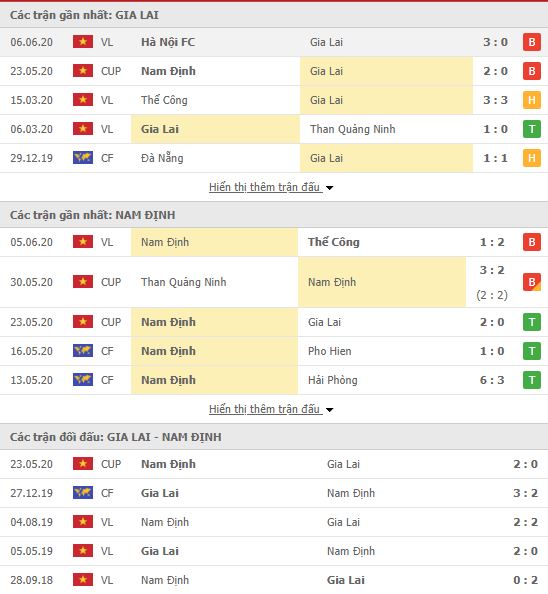 Thành tích đối đầu HAGL vs Nam Định