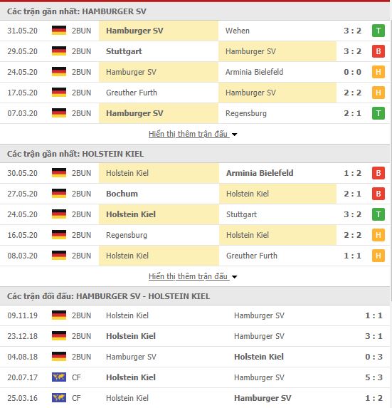 Thành tích đối đầu Hamburger vs Holstein Kiel