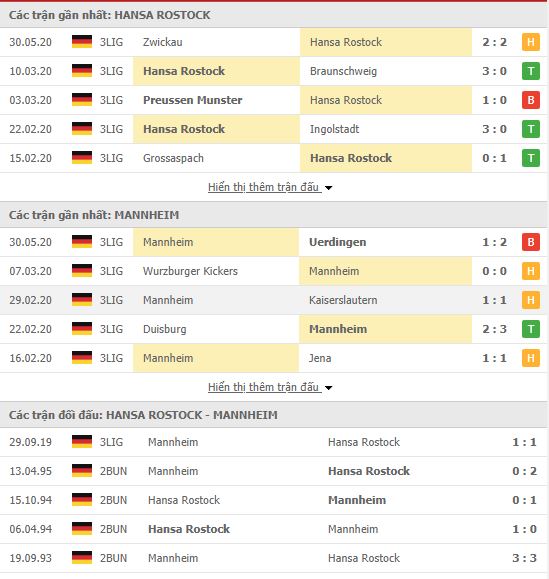 Thành tích đối đầu Hansa Rostock vs Waldhof Mannheim
