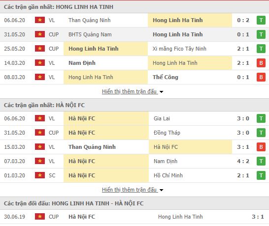 Thành tích đối đầu Hồng Lĩnh Hà Tĩnh vs Hà Nội FC