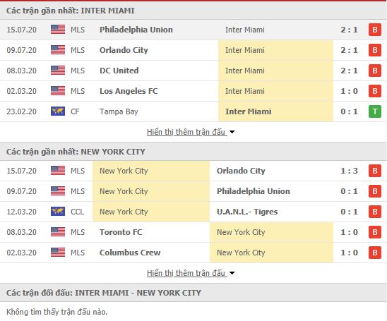 Thành tích đối đầu Inter Miami vs New York City