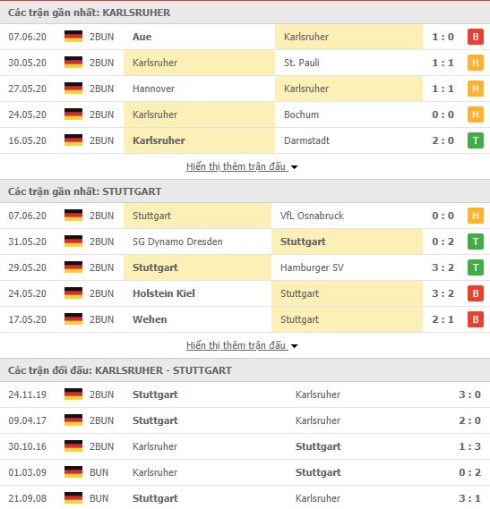 Thành tích đối đầu Karlsruher vs Stuttgart