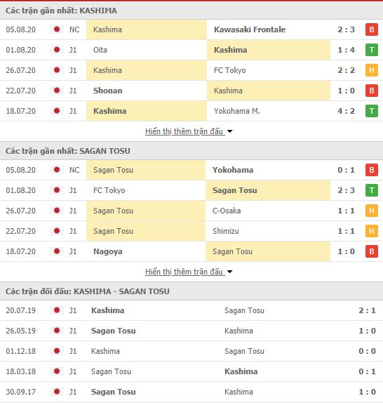 Thành tích đối đầu Kashima Antlers vs Sagan Tosu
