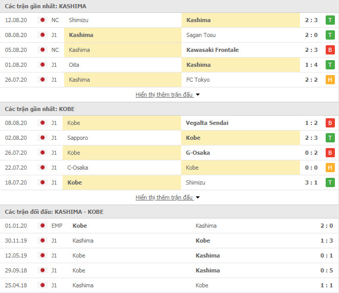 Thành tích đối đầu Kashima Antlers vs Vissel Kobe