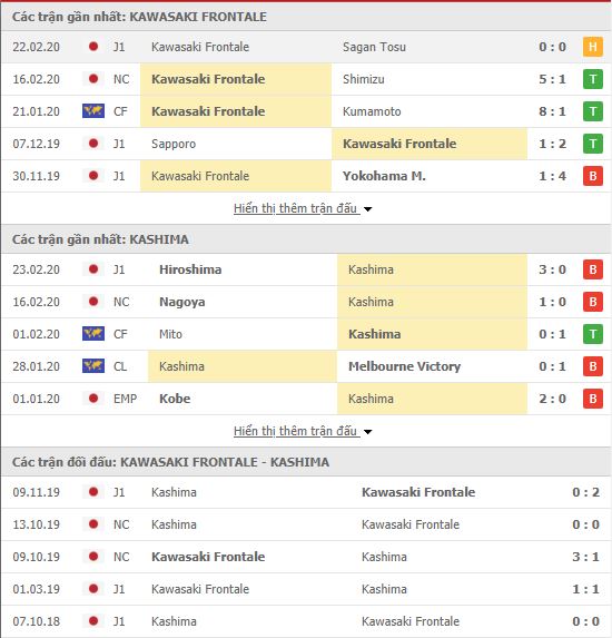 Thành tích đối đầu Kawasaki Frontale vs Kashima Antlers