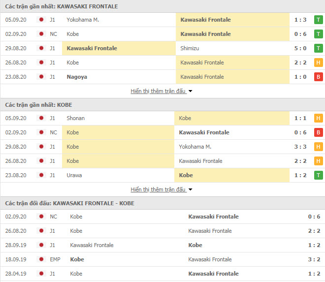 Thành tích đối đầu Kawasaki Frontale vs Vissel Kobe