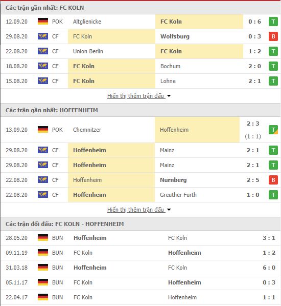 Thành tích đối đầu FC Koln vs Hoffenheim