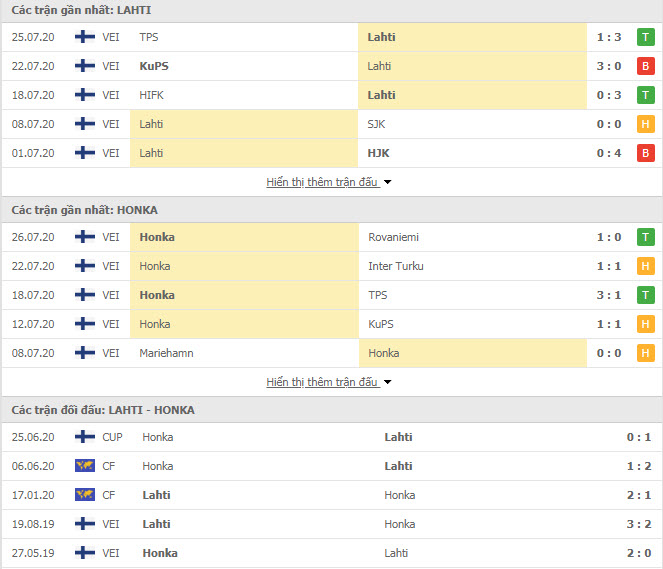 Thành tích đối đầu Lahti vs Honka