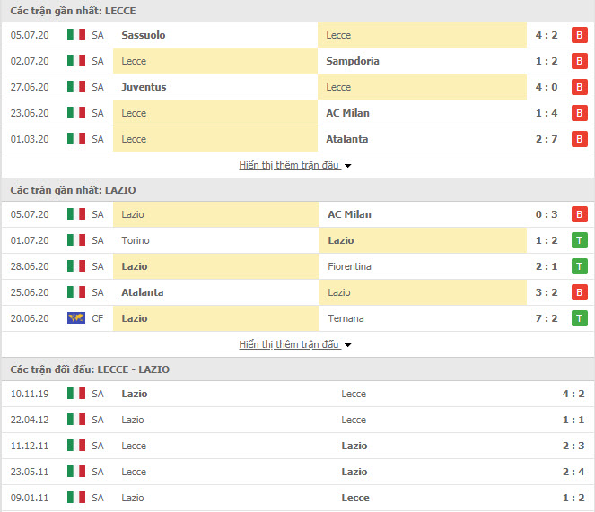 Thành tích đối đầu Lecce vs Lazio