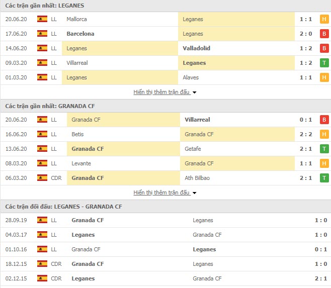 Thành tích đối đầu Leganes vs Granada