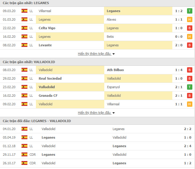 Thành tích đối đầu Leganes vs Real Valladolid