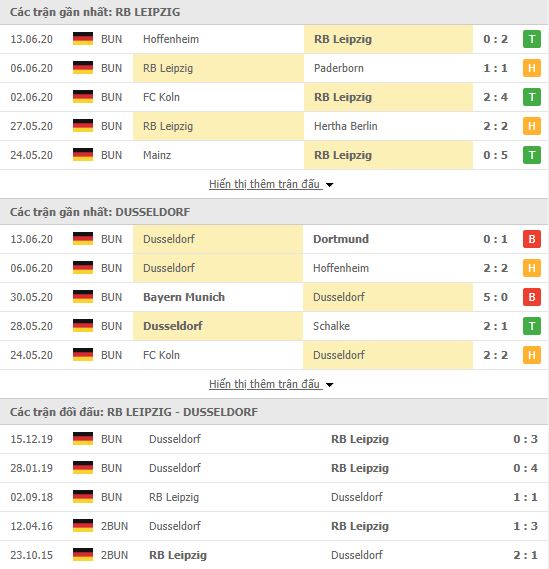 Thành tích đối đầu RB Leipzig vs Fortuna Dusseldorf