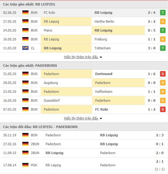 Thành tích đối đầu RB Leipzig vs Paderborn