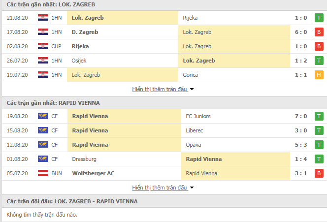 Thành tích đối đầu Lokomotiva Zagreb vs Rapid Wien