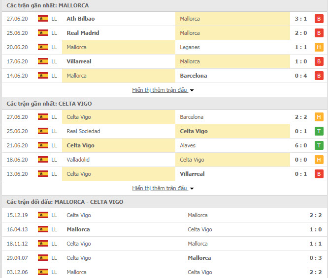 Thành tích đối đầu Mallorca vs Celta Vigo