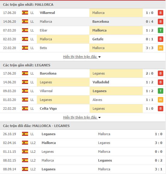 Thành tích đối đầu Mallorca vs Leganes