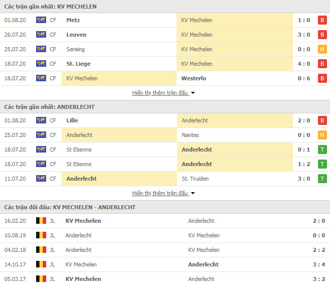 Thành tích đối đầu Mechelen vs Anderlecht