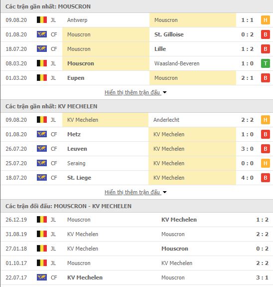 Thành tích đối đầu Royal Excel Mouscron vs KV Mechelen
