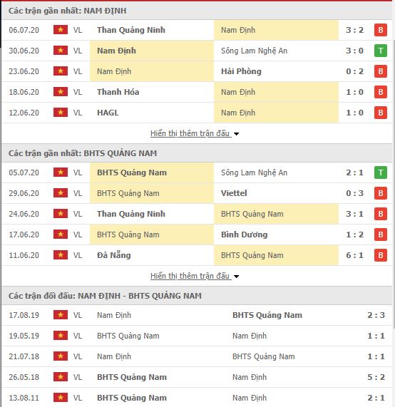 Thành tích đối đầu Nam Định vs Quảng Nam