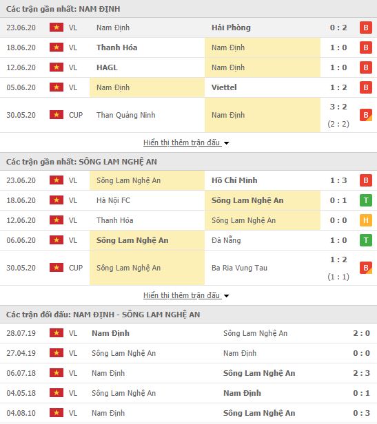 Thành tích đối đầu Nam Định vs SLNA