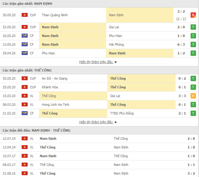 Thành tích đối đầu Nam Định vs Viettel