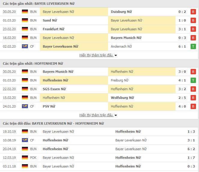 Thành tích đối đầu Nữ Bayer Leverkusen vs Nữ Hoffenheim