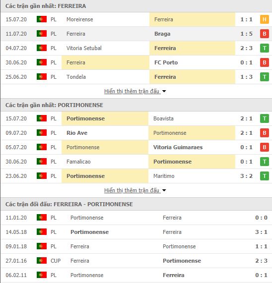 Thành tích đối đầu Pacos de Ferreira vs Portimonense