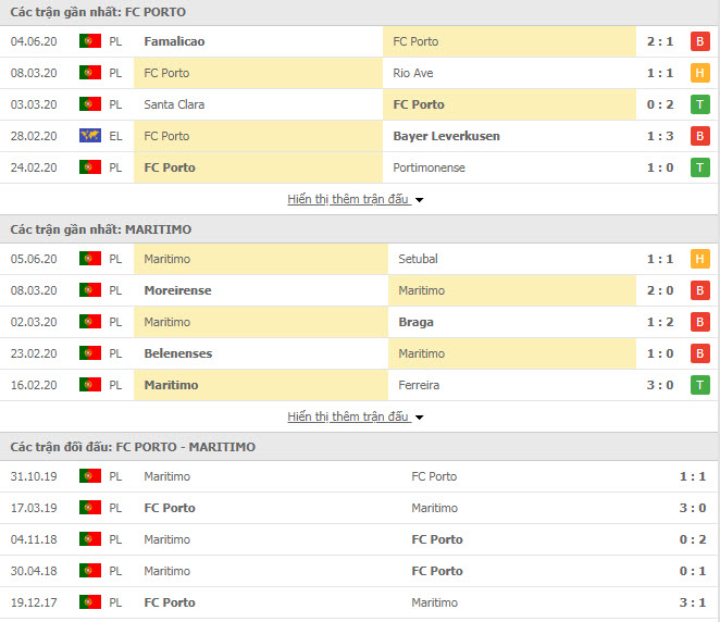 Thành tích đối đầu Porto vs Maritimo