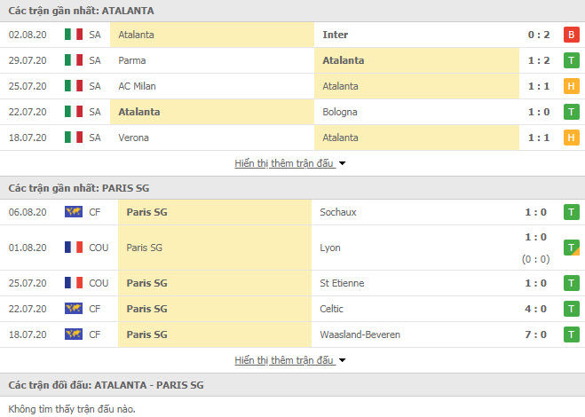 Thành tích đối đầu PSG vs Atalanta