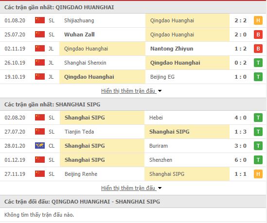 Thành tích đối đầu Qingdao Huanghai vs Shanghai SIPG