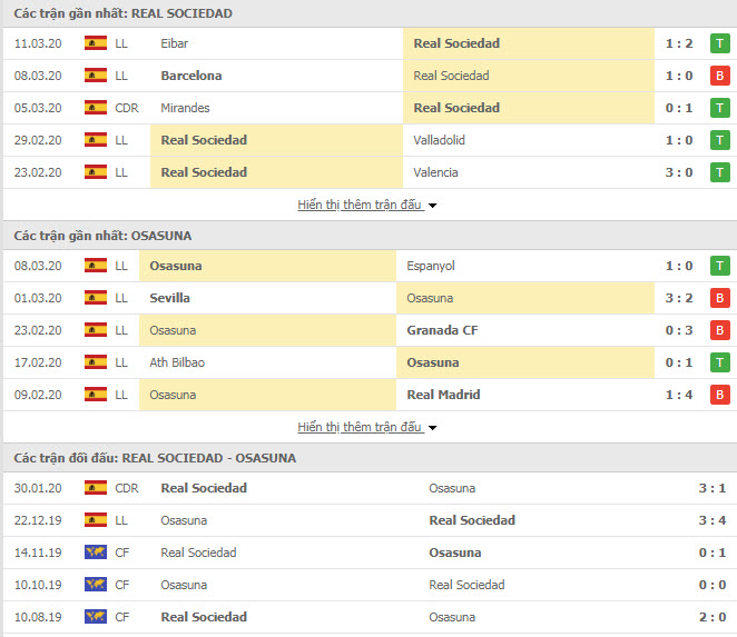 Thành tích đối đầu Real Sociedad vs Osasuna