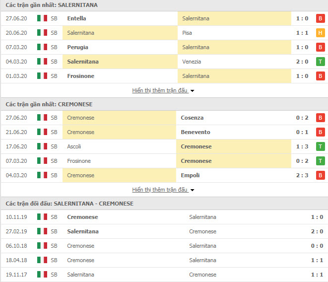 Thành tích đối đầu Salernitana vs Cremonese