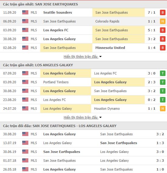 Thành tích đối đầu San Jose Earthquakes vs LA Galaxy