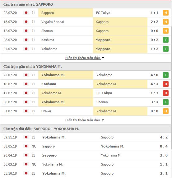 Thành tích đối đầu Consadole Sapporo vs Yokohama Marinos