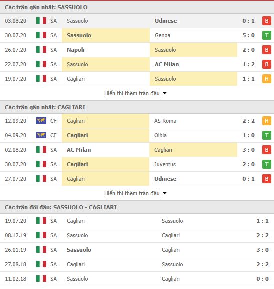 Thành tích đối đầu Sassuolo vs Cagliari