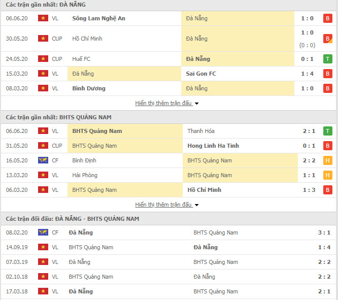 Thành tích đối đầu SHB Đà Nẵng vs Quảng Nam