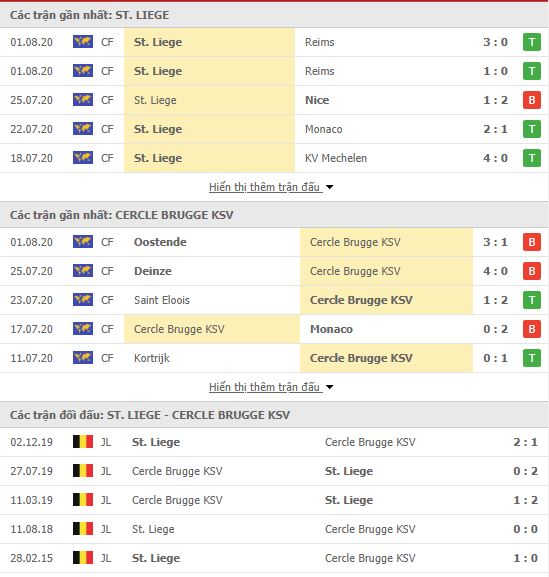 Thành tích đối đầu Standard Liege vs Cercle Brugge
