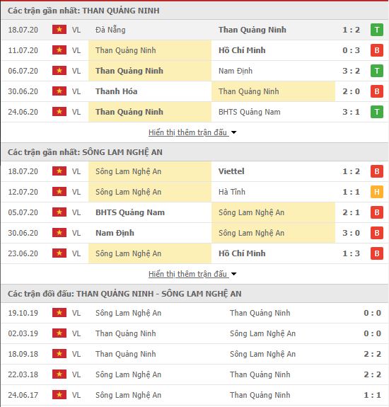 Thành tích đối đầu Than Quảng Ninh vs SLNA