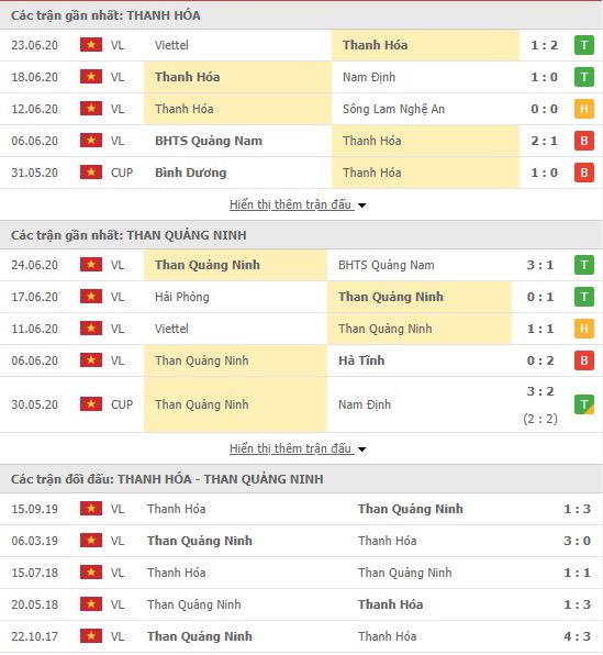 Thành tích đối đầu Thanh Hóa vs Than Quảng Ninh