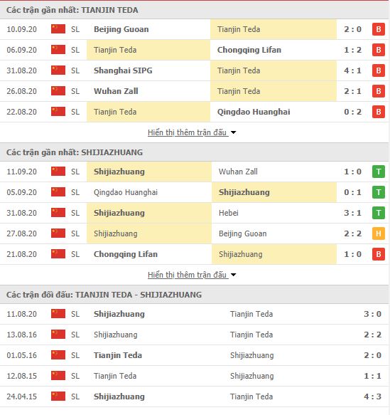 Thành tích đối đầu Tianjin Teda vs Shijiazhuang Ever Bright