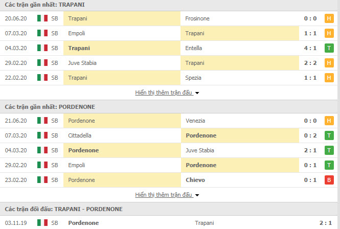 Thành tích đối đầu Trapani vs Pordenone Calcio