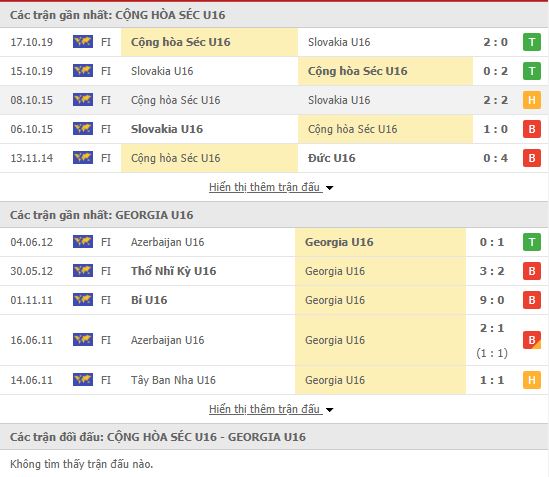Thành tích đối đầu U16 Séc vs U16 Georgia