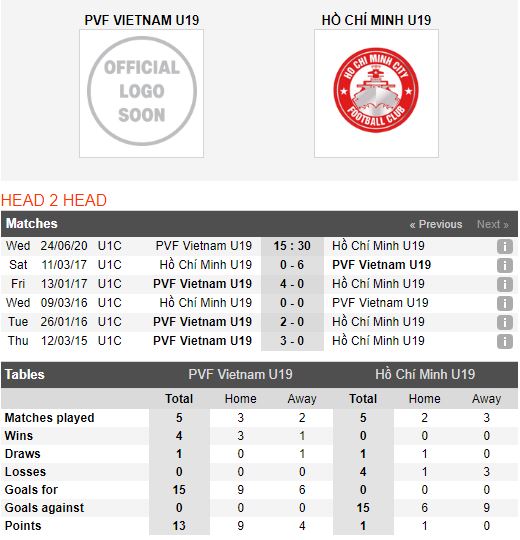 Thành tích đối đầu U19 PVF vs U19 TPHCM