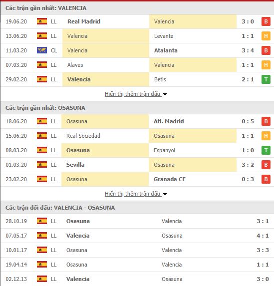 Thành tích đối đầu Valencia vs Osasuna