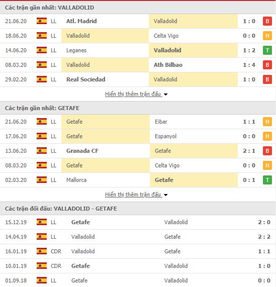 Thành tích đối đầu Valladolid vs Getafe