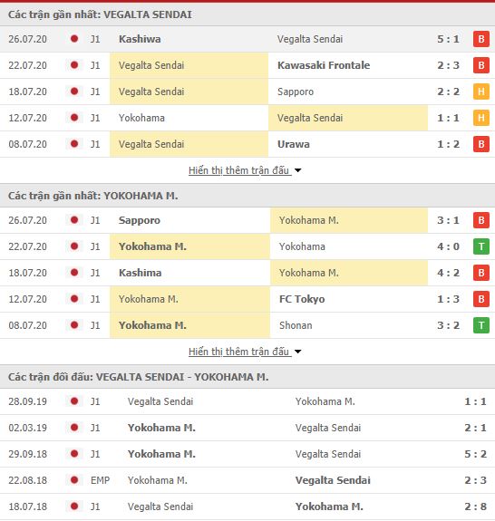 Thành tích đối đầu Vegalta Sendai vs Yokohama Marinos