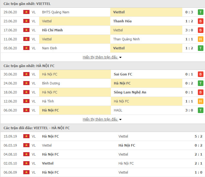 Thành tích đối đầu Viettel vs Hà Nội FC