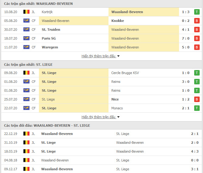 Thành tích đối đầu Waasland Beveren vs Standard Liege
